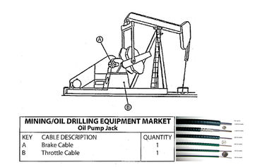 採鉱/石油開発装置のための適用範囲が広いシャフトギアの転位の制御ケーブル