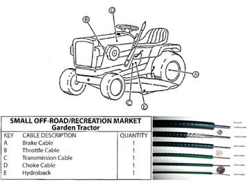 庭のトラクターのための黒いチョークの制御ケーブルの燃料制御ケーブル