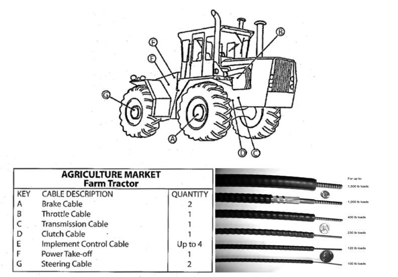 注文の機械制御ケーブル、農場トラクターの予備品は制御ケーブルにブレーキをかける