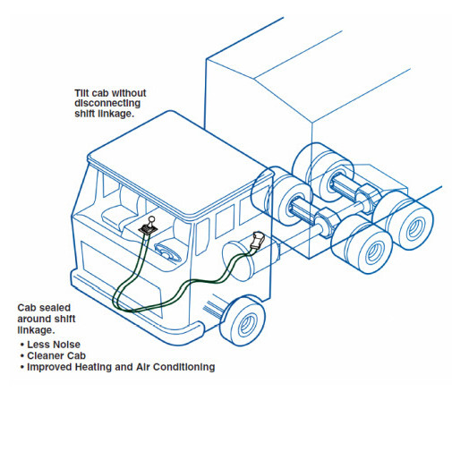 耐久の長い生命ギヤ転位の制御ケーブルの機械制御ケーブルトラックおよびバス予備品