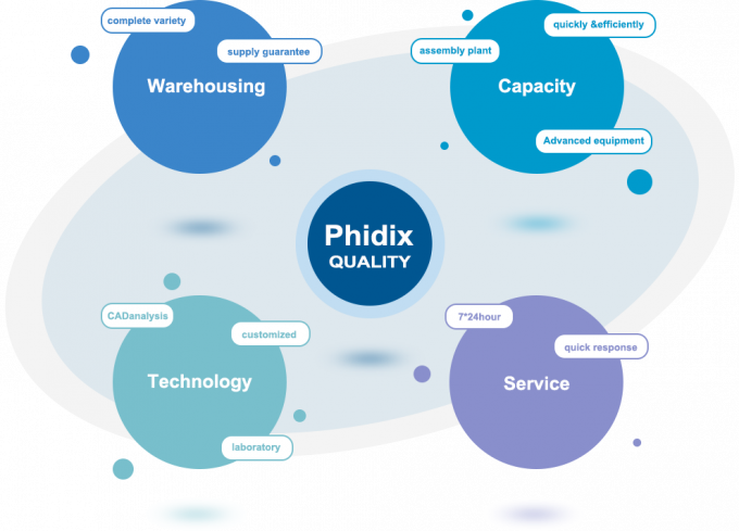 Phidix Motion Controls (Shanghai) Co., Ltd. 会社案内