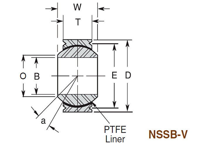 NSSB -V球形のボール ベアリングのステンレス鋼の材料によって鍛造される競争の狭いところシリーズ