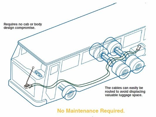 産業用制御ケーブル/プッシュプル4b 費用対効果