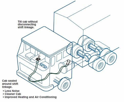 産業用制御ケーブル/プッシュプル4b 費用対効果