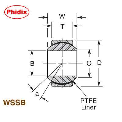 WSSBシリーズ 耐腐蝕性のあるステンレス鋼球軸承 PTFEで覆われた低保守設計