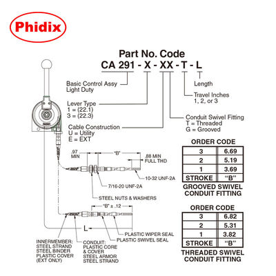 軽量メカニカルコントロールレバー