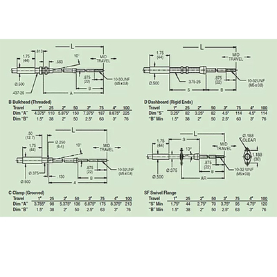 4B60 - M10 シリーズ プッシュ・プル・ケーブル 重荷ローナヤード用ギアシフト選択ケーブル